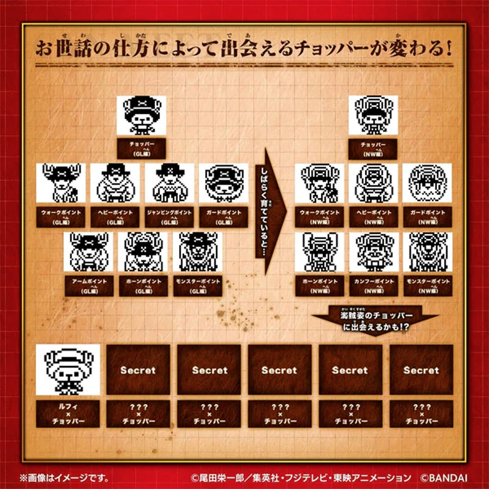 Tamagotchi nano - One Piece - Tamagotchi One Piece - Edition Chopper – Image 4